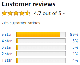 Crushing It Book Review
