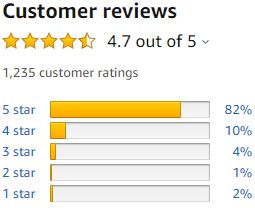 I Know Why the Caged Bird Sings Reviews