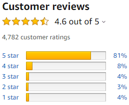 You Are a Badass Book Review