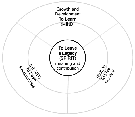 8th habit