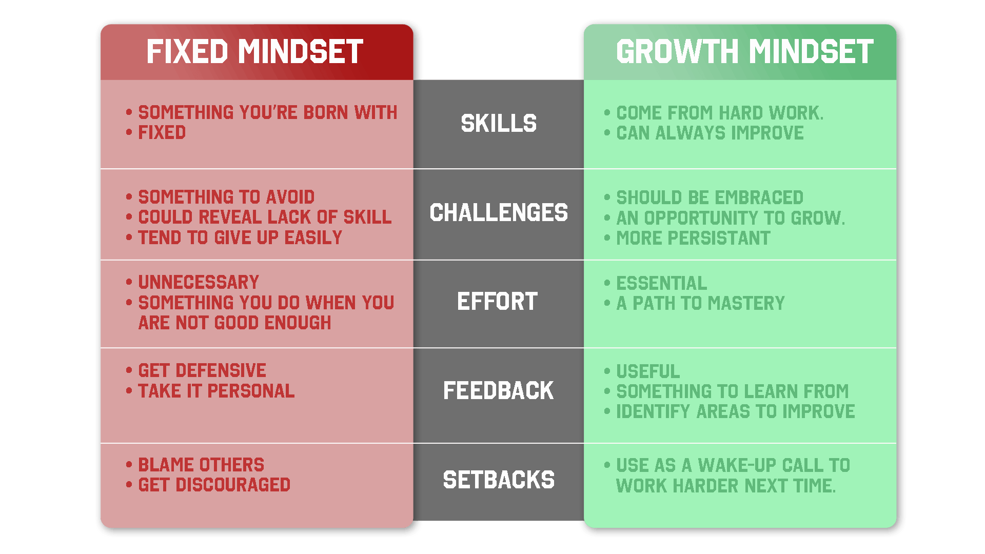 fixed mindset vs growth mindset examples