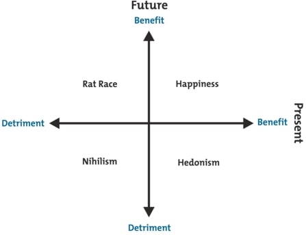 the happiness archetype
